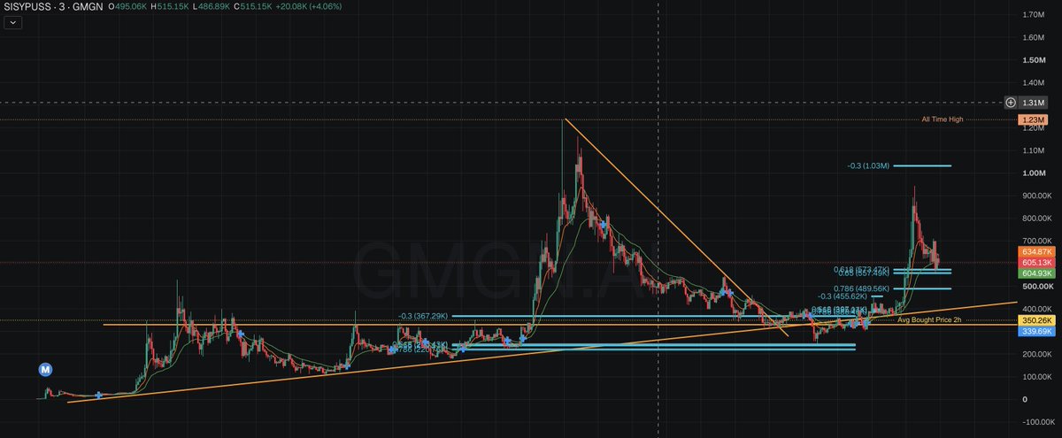 Benryc98's tweet photo. back in $sisypussy for the second time today

 holders up + volume up https://t.co/rD0uurHBUE
