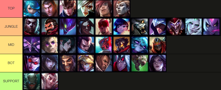 SaskioLoL's tweet photo. If he mains any of these champions.

He is a certified eboy. https://t.co/z9p1GTyT0G