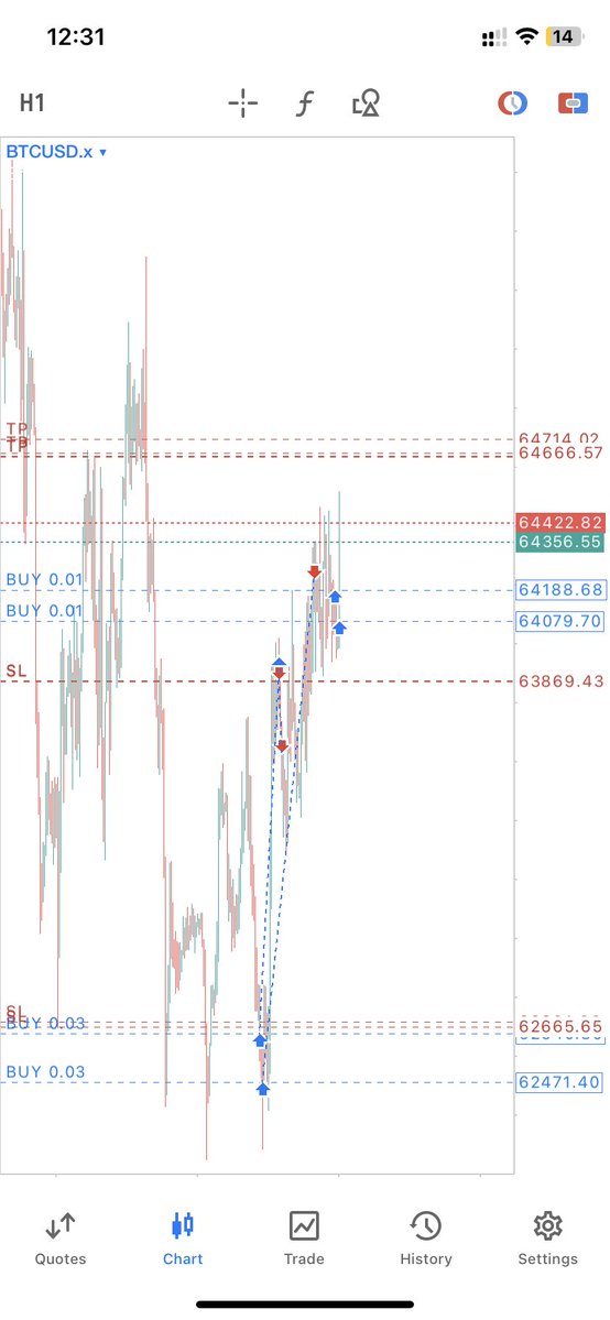 thissJust_John's tweet photo. The Btc buys🧘
Slow and building https://t.co/dhZxarhAlB