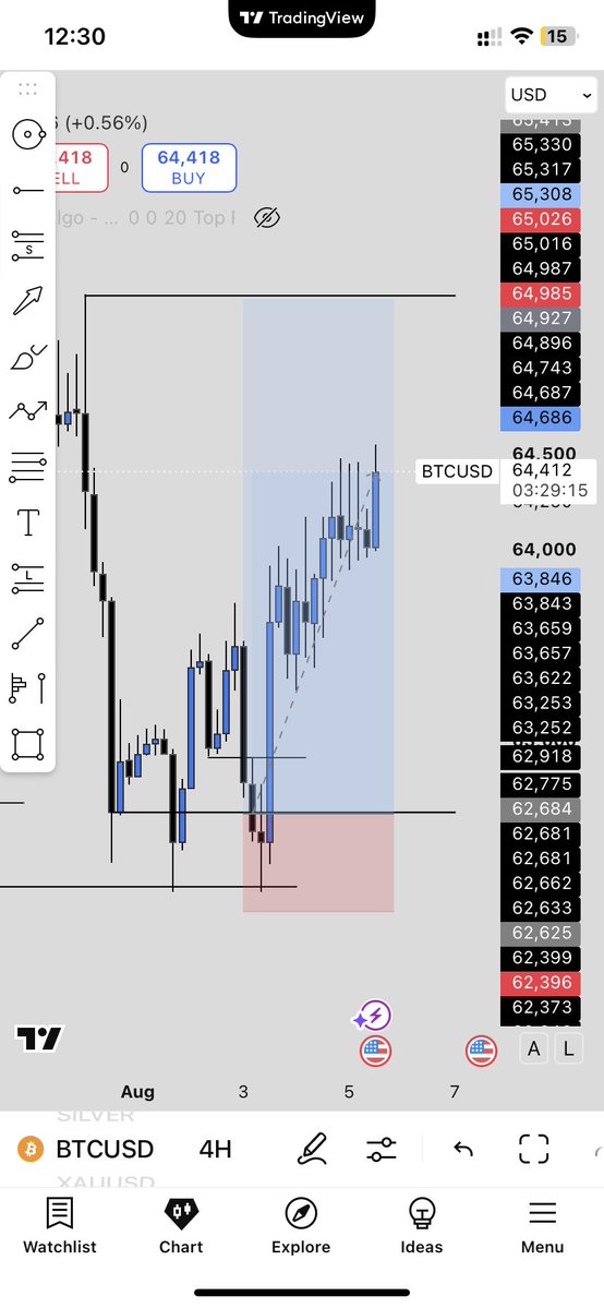 thissJust_John's tweet photo. The Btc buys🧘
Slow and building https://t.co/dhZxarhAlB