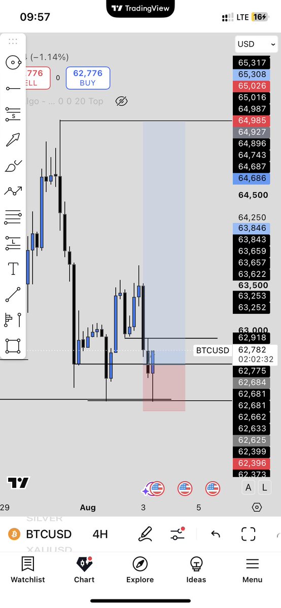 thissJust_John's tweet photo. The Btc buys🧘
Slow and building https://t.co/dhZxarhAlB