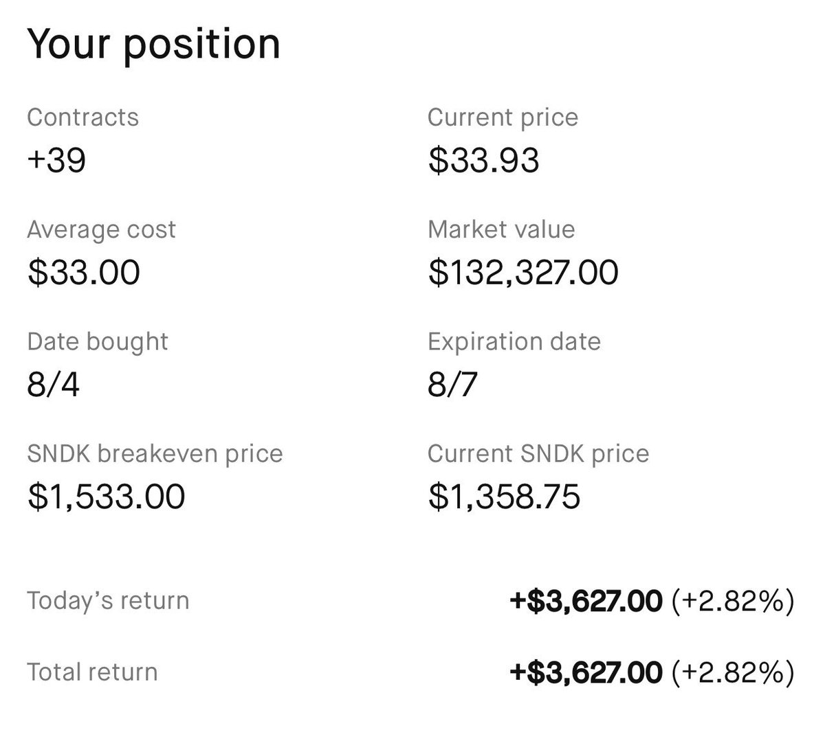 clintoptions's tweet photo. THIS IS THE LARGEST EARNINGS LOTTO I’VE EVER TAKEN $SNDK https://t.co/FNuSTIa023