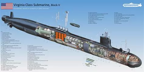 JPR_SSN_596_804's tweet photo. Something just Sha-banged me about Barb in this very few realize that after USS THRESHER SSN-593 the 594 thru I believe 603 (excluding 597, 598-602 Tullibee and George Washingtons) where all slated as SSGNs for Regulus II as follow to HALIBUT SSGN/SSN-587.  
The SSGN-594 program was nixed when Polaris proved more effective than surfaced SSGNs and these were reordered as 593s
BUT they were to have a Skipjack Stern (S5W/Single screw).  Since BARB II was SSN-596 she could very well have been SSGN-596 weird given SSN-804 is now USS BARB SSGN-804 
Keeping it true #594Tough!
HT to HI Sutton for these cut aways