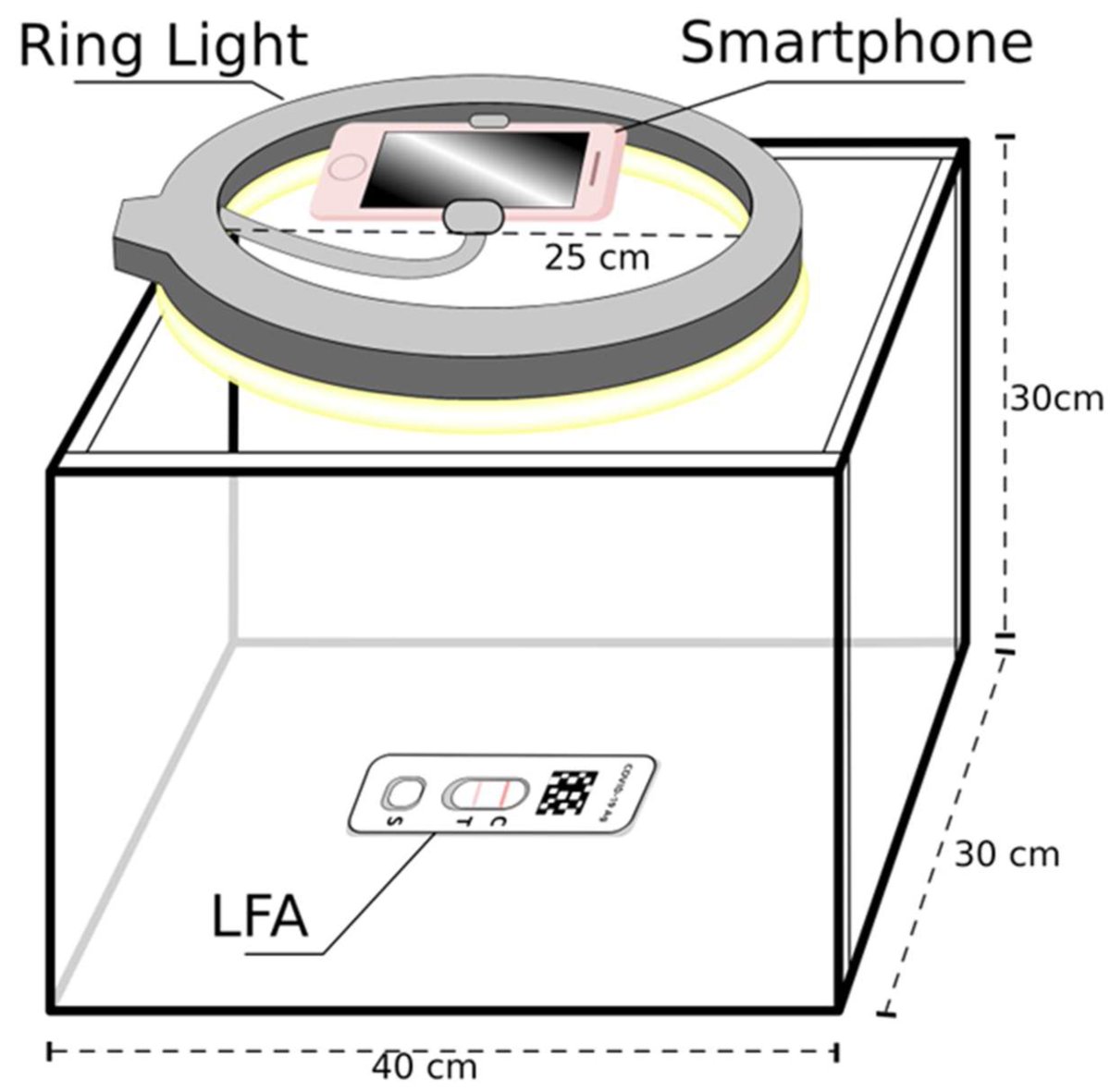 Biosensors_MDPI's tweet photo. 📣Call for Reading:
#Article
Machine Learning-Based Quantification of Lateral Flow #Assay Using #Smartphone-Captured Images
By Asahi Tomitaka, et al.
https://t.co/tqTjk0rEuQ
#biosensor #machine_learning #deep_learning #CNN #lateral_flow_assay #open_access https://t.co/NmY06cWOUi