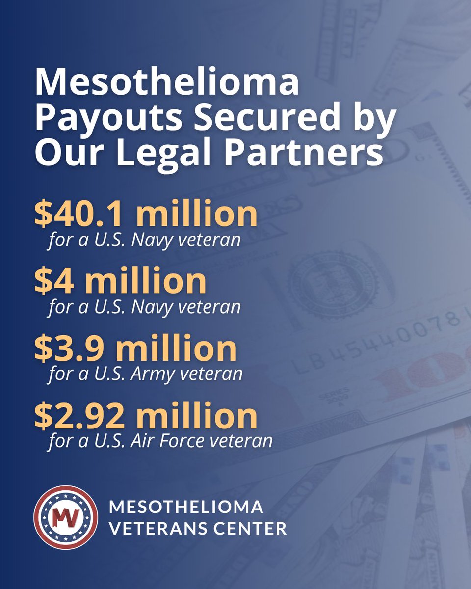 MesoVetsCenter's tweet photo. U.S. veterans with mesothelioma can seek financial support through VA benefits, lawsuits, and #asbestos trust funds.

Find out how you can access #mesothelioma compensation that’s worth over $1 million on average: https://t.co/wpTBalvgfx https://t.co/wnRGPlUe4A