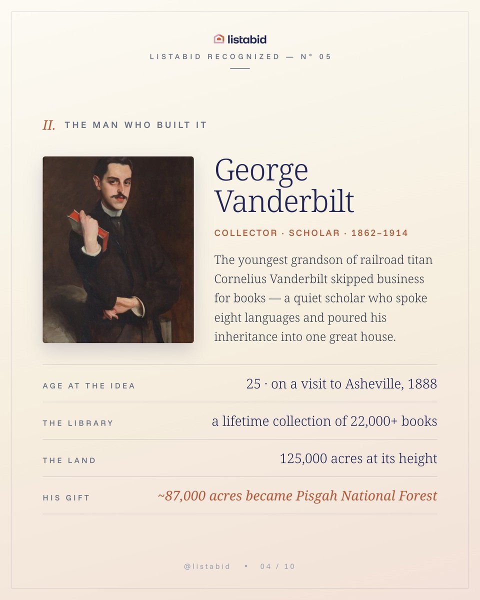 listabidre's tweet photo. America's largest home. In 1888, 25-year-old George Vanderbilt visited Asheville and decided to build "a country retreat"

Listabid Recognized N° 05 · America's Finest Homes.

Every finest home deserves agents who compete for it. Post your home free at https://t.co/6ogJTmwWbs https://t.co/8WyJSX2O1D
