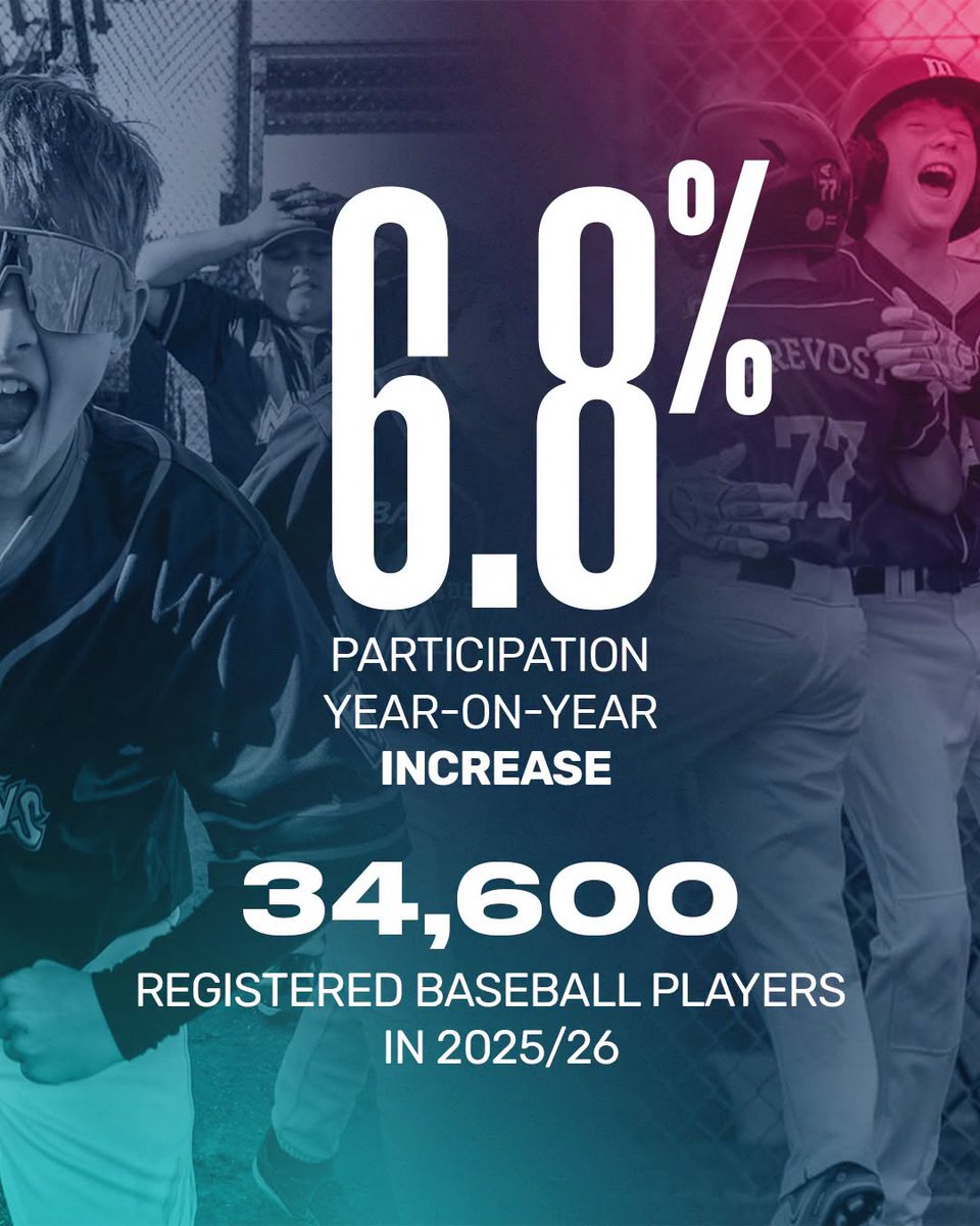 StackSports's tweet photo. Baseball in Australia is on the rise ⚾🇦🇺

📈 Our @GameDayStack team are proudly supporting @baseballcomau's growth through a relationship which continues to see us deliver best-in-class membership and competition management solutions.

Read more about the success ⬇️
