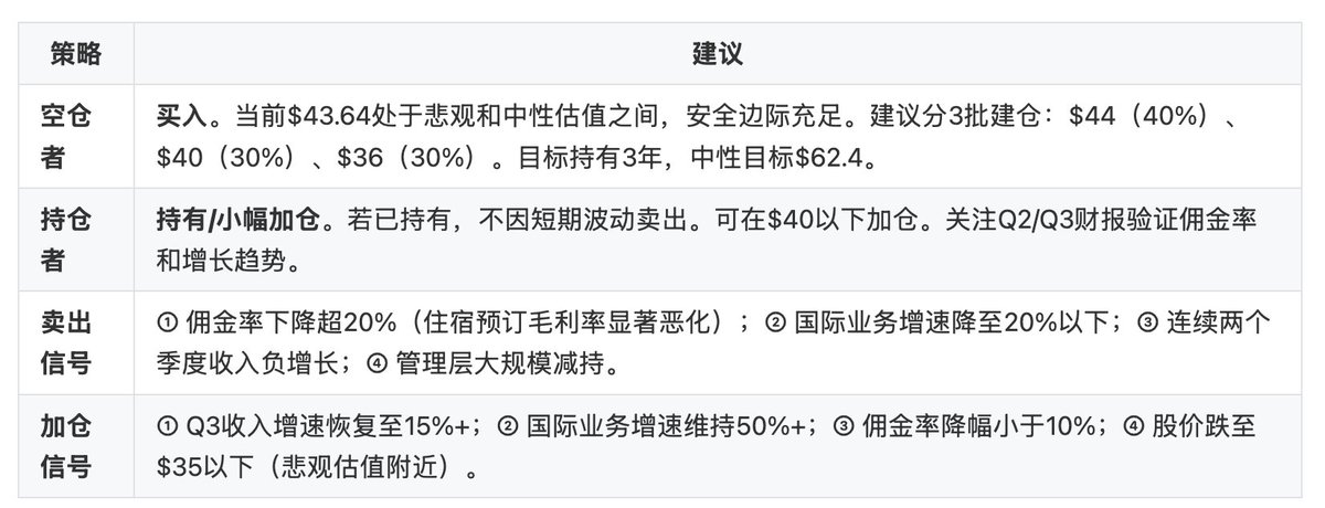 icexun's tweet photo. 这篇文章很有质量，携程确实占据了一个比较好的位置，大厂现在很难也不愿意去抢份额。携程需要做好的是怎么在自己的利润、酒店行业利润、消费者价格上做好平衡，形成良性关系。继续作一个长期持有的纳米股东 https://t.co/UcHyVjhUvY