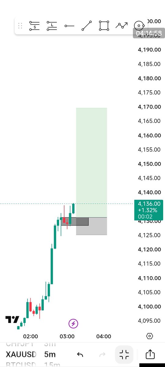 BFx_031's tweet photo. Phase 1 passed 
@nairaprop @everyone @forextradre https://t.co/JVa8Br4pQF