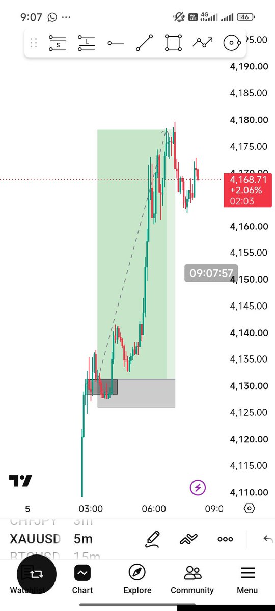 BFx_031's tweet photo. Phase 1 passed 
@nairaprop @everyone @forextradre https://t.co/JVa8Br4pQF