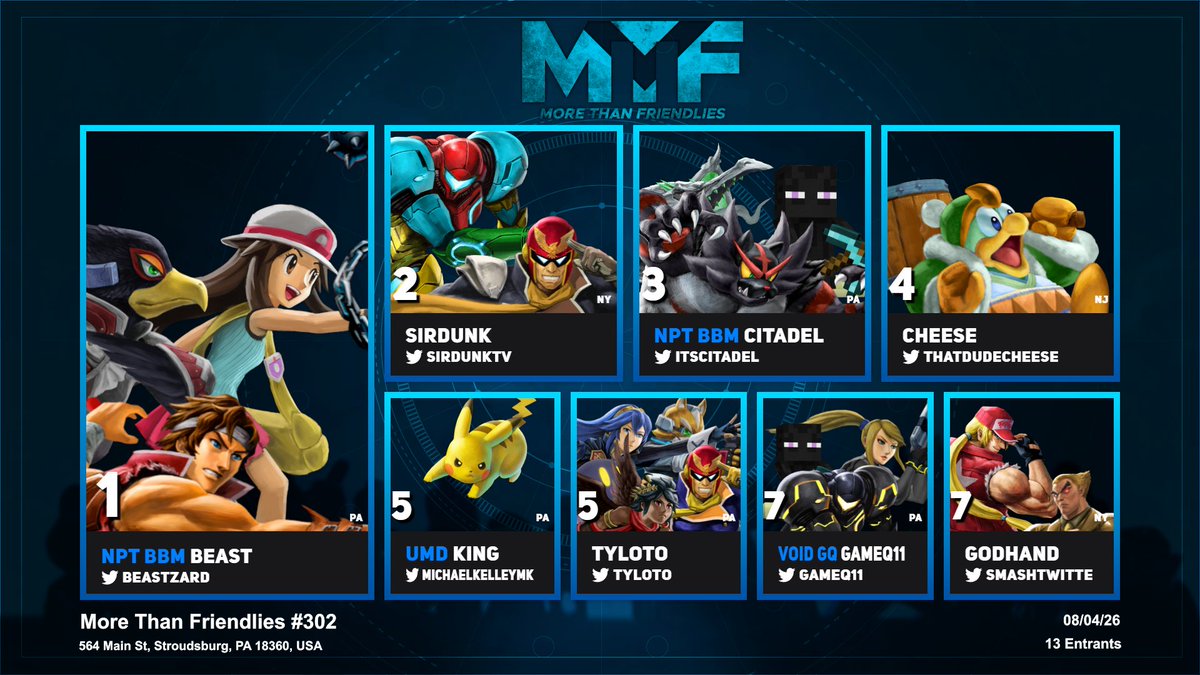 GameQLounge's tweet photo. MORE THAN FRIENDLIES #302
Ult. Singles - 13 Players - 8/4/26

STANDINGS:
1/ NPT BBM | Beast @BeastZard 
2/ SirDunk @SirDunkTV 
3/ NPT BBM | Citadel @ItsCitadel 
4/ Cheese @thatdudecheese 
5/ UMD | King @MichaelKelleyMK 
5/ Tyloto @Tyloto 
7/ Void GQ | Gameq11 @gameq11 
7/ GODHAND 

bracket: https://t.co/KXz544wFGP

VOD: https://t.co/DWfKnF4PAS