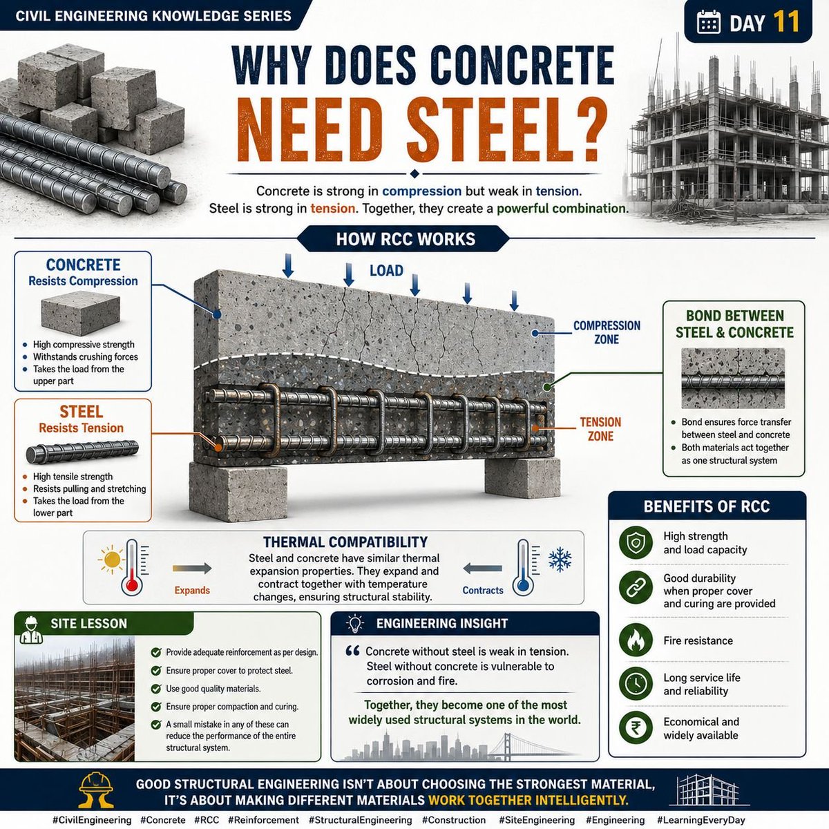 CIVIL_STR_ARC's tweet photo. 🏗️ Civil Engineering Knowledge Series | Day 11

#CivilEngineering #RCC #Concrete #Reinforcement #StructuralEngineering #Construction #SiteEngineering #Engineering #Architecture #LearningEveryDay https://t.co/YZglONk1DE
