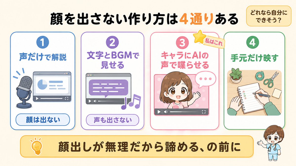 tamako0720's tweet photo. 顔を出さない動画って、実は作り方が何通りもあります。1つ目、声だけで解説する。2つ目、文字とBGMだけで見せる。3つ目、キャラクターにAIの声で喋らせる。4つ目、手元だけ映す。私は3つ目です。顔出しが無理だから諦める、の前に、この4つのどれなら自分にできそうか見てみてください。 https://t.co/sB6eonkaGX