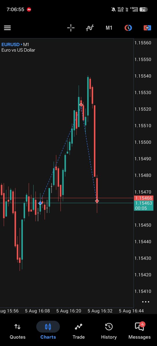 RockyRe209's tweet photo. Made 2% on this trade and be hit 

Done for NY session 

#eurusd #gbpusd #forex https://t.co/XTfu79CORX