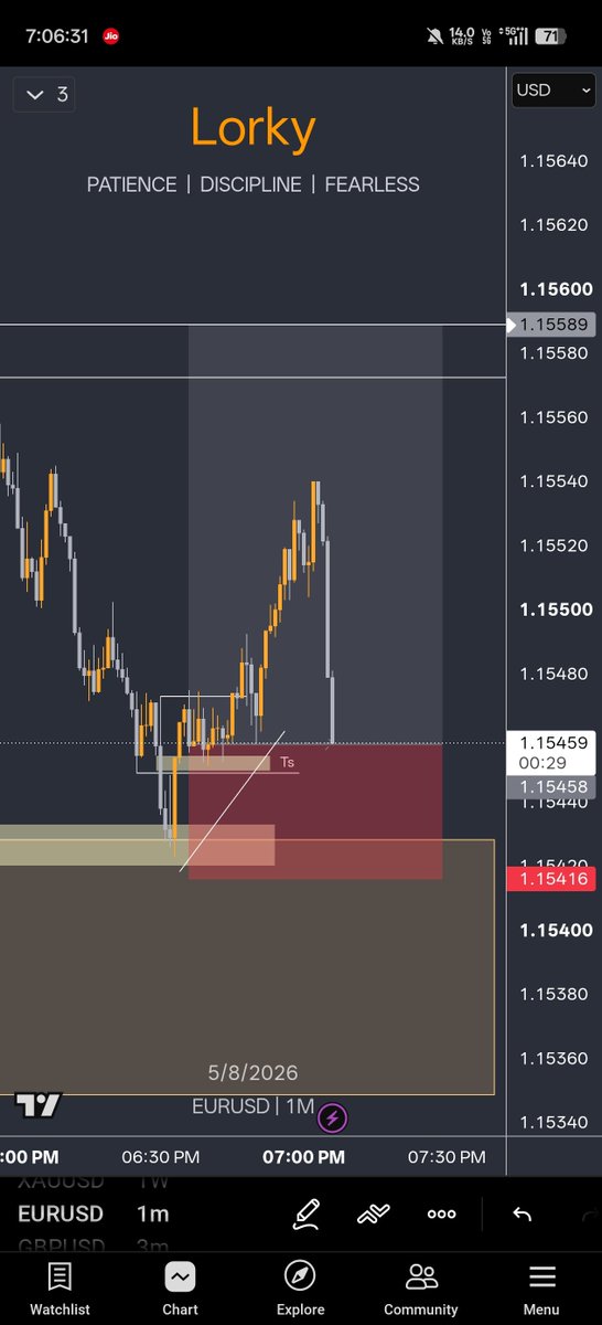 RockyRe209's tweet photo. Made 2% on this trade and be hit 

Done for NY session 

#eurusd #gbpusd #forex https://t.co/XTfu79CORX