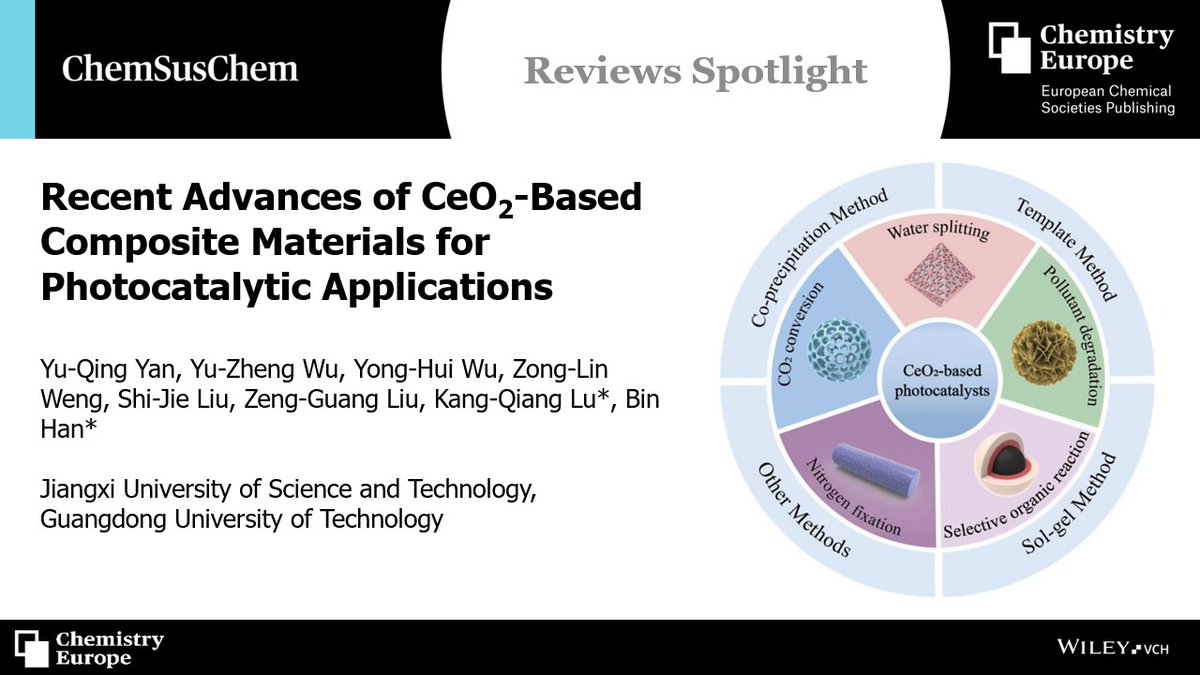 ChemEurope's tweet photo. What's next for CeO₂-based photocatalysts?

This #ChemSusChem Review examines advances, remaining challenges, and emerging opportunities for sustainable fuel generation and environmental remediation through #Photocatalysis. 
📖 https://t.co/Qs3xPtGMVT https://t.co/53Co1AuKz9