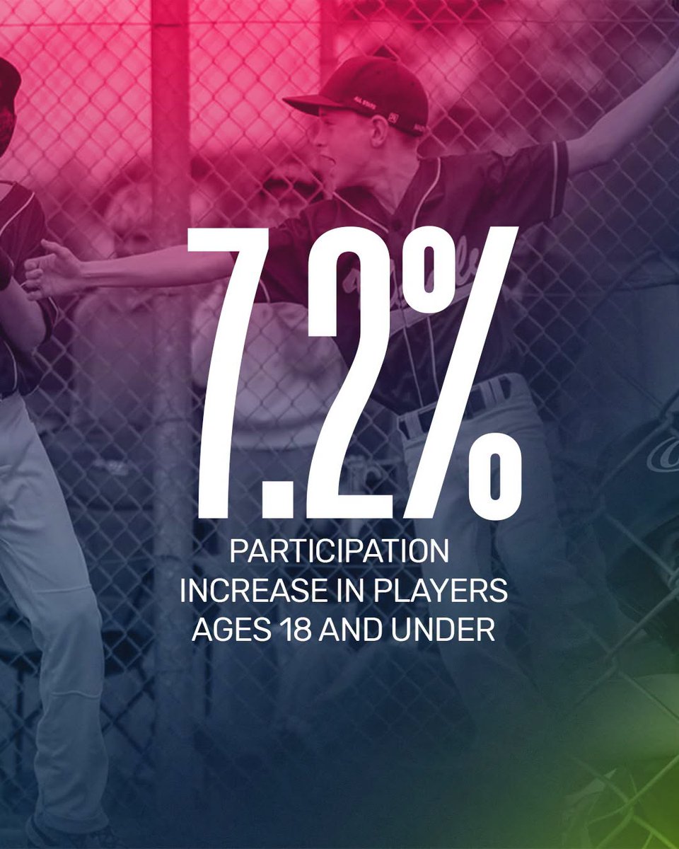 StackSports's tweet photo. Baseball in Australia is on the rise ⚾🇦🇺

📈 Our @GameDayStack team are proudly supporting @baseballcomau's growth through a relationship which continues to see us deliver best-in-class membership and competition management solutions.

Read more about the success ⬇️