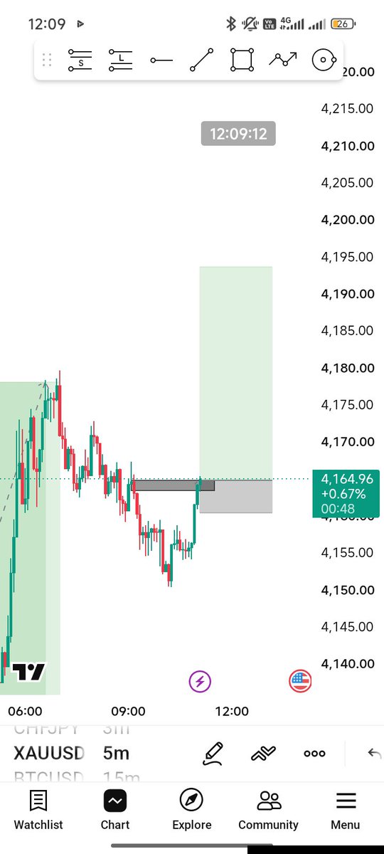 BFx_031's tweet photo. Phase 2 funded 
@nairaprop @Everyone @Forextrader https://t.co/wqFkEVRM21