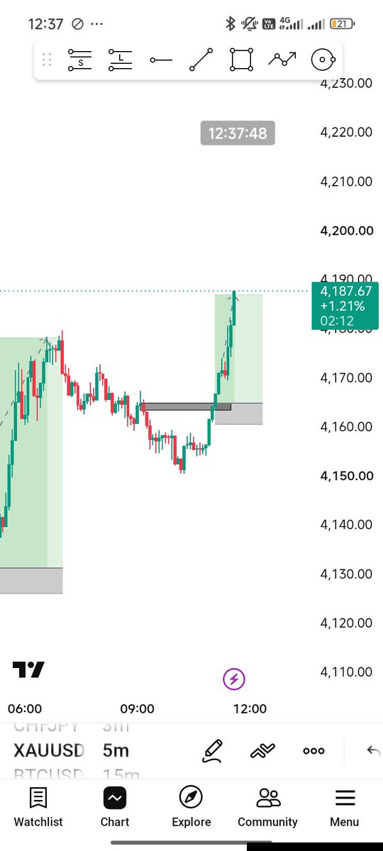 BFx_031's tweet photo. Phase 2 funded 
@nairaprop @Everyone @Forextrader https://t.co/wqFkEVRM21