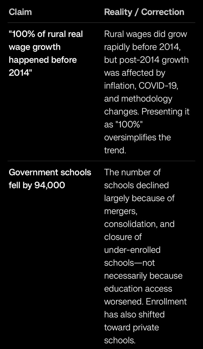 imhrks21's tweet photo. So, I would not consider this infographic a reliable basis for concluding that "most of India's growth happened before 2014." It contains some accurate underlying numbers but presents them in a way that can lead readers to a misleading overall impression. https://t.co/T7DmgJ70Gx