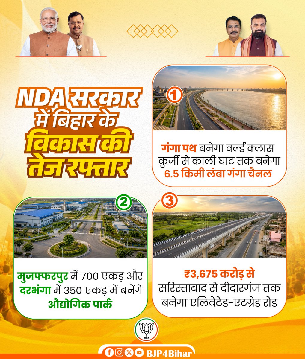 BJP4Bihar's tweet photo. बदलते बिहार की नई तस्वीर!

NDA सरकार के नेतृत्व में बिहार में आधुनिक इंफ्रास्ट्रक्चर, बेहतर कनेक्टिविटी और औद्योगिक विकास को नई गति मिल रही है। गंगा पथ का विस्तार कर 6.5 किमी लंबा वर्ल्ड क्लास गंगा चैनल का निर्माण किया जाएगा। इससे यातायात सुविधा सुगम और मजबूत होगी। 
मुजफ्फरपुर एवं दरभंगा में नए औद्��ोगिक पार्क के निर्माण से रोजगार और निवेश के नए अवसर सृजित होंगे। साथ ही सरिस्ताबाद से दीदारगंज तक ₹3,675 करोड़ की लागत से बनने वाला एलिवेटेड-एक्सप्रेस रोड बिहार के विकास को नई रफ्तार देगा।

#NDA4Bihar #BJP4Bihar
#ViksitBharat_SamridhBihar