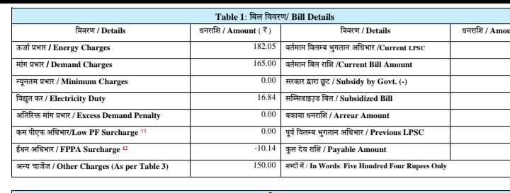 GauravS77550415's tweet photo. @UPPCLLKO Ye bewajh ka charge kyu laga Rahe ho har Mahine itni haram ki Daulat  kaha se laaye @UPPCLLKO 347 Rupay ka Mera Bill hai use 505 Rupay ka kar Diya 150 rupay ka charge jodke pichi Baar 110 ka joda ab seedha 150 itni haram ki Daulat kaha se laaye COMPLAINT KARONGA 🤬🤬 https://t.co/jFlHLr7Qr3