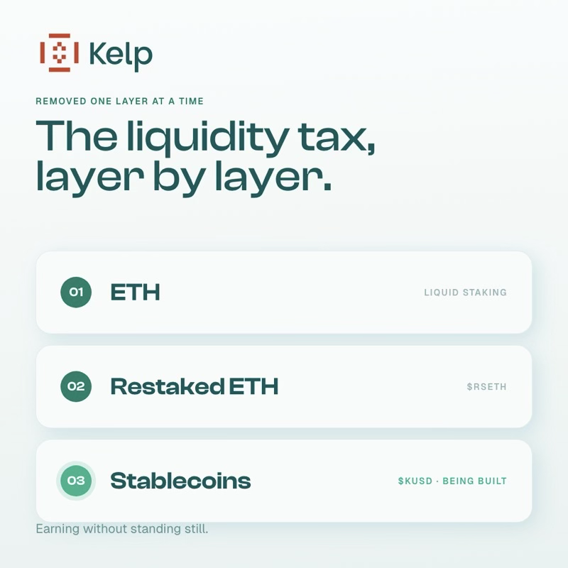 KelpDAO's tweet photo. Liquid staking removed that tax for ETH. $rsETH removed it for restaked ETH.
 
The same idea is what $KUSD is being built around for stablecoins - earning without standing still.
 
https://t.co/KWpB7EGLch https://t.co/UGiDP58Uto