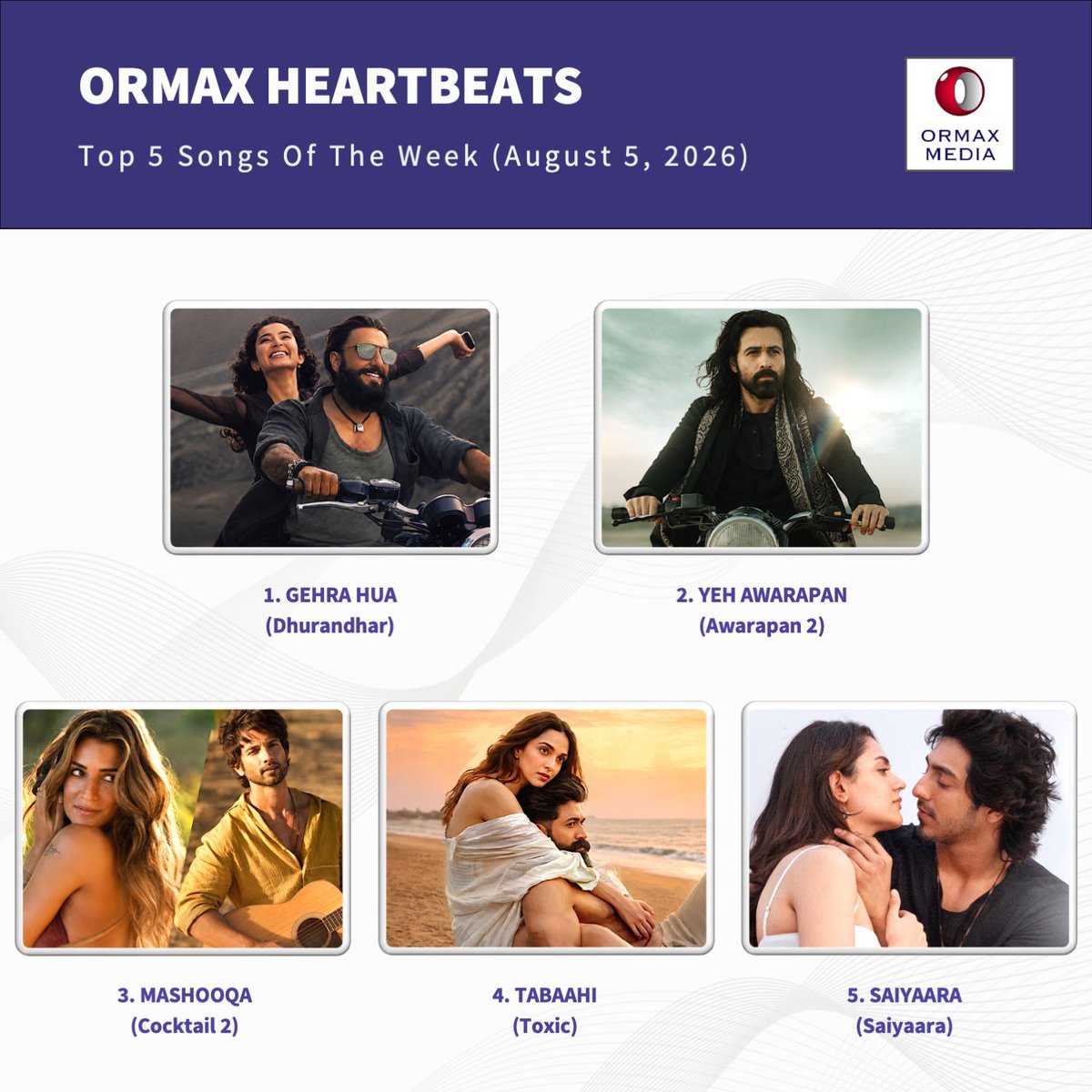 ASFAN_MAKKAR's tweet photo. #YehAwarapan getting the love it deserves ♥️🤘🏻🔥
#ArijitSingh #AmaalMallik #RashmiVirag have given us a timeless melody .
Yeh Awarapan is not just a song anymore, its an emotion 
#Awarapan2 ♥️🕊️ https://t.co/r68R5l1w2F