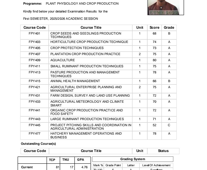 Iam_KingDrey's tweet photo. LoL 😂😂 

Not a bad result for someone who slept most days and didn't have up to 70% of the farm attendance!

On to my final year in this school. https://t.co/jCvcWNT7CF