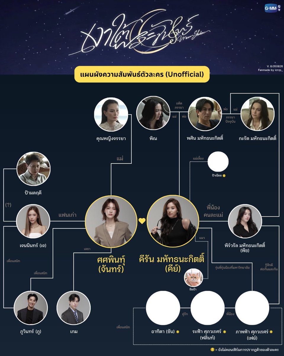 icrzp_'s tweet photo. Update! Version 8

แก้ไขผังความสัมพันธ์ให้ดูง่ายขึ้นนิดหน่อย กับอัพเดทข้อมูลตาม special ep จ้า

MOONSHADOW SPECIAL EP
#MoonshadowSeriesSpecial
#MoonshadowSeries https://t.co/xfgOrhYywX