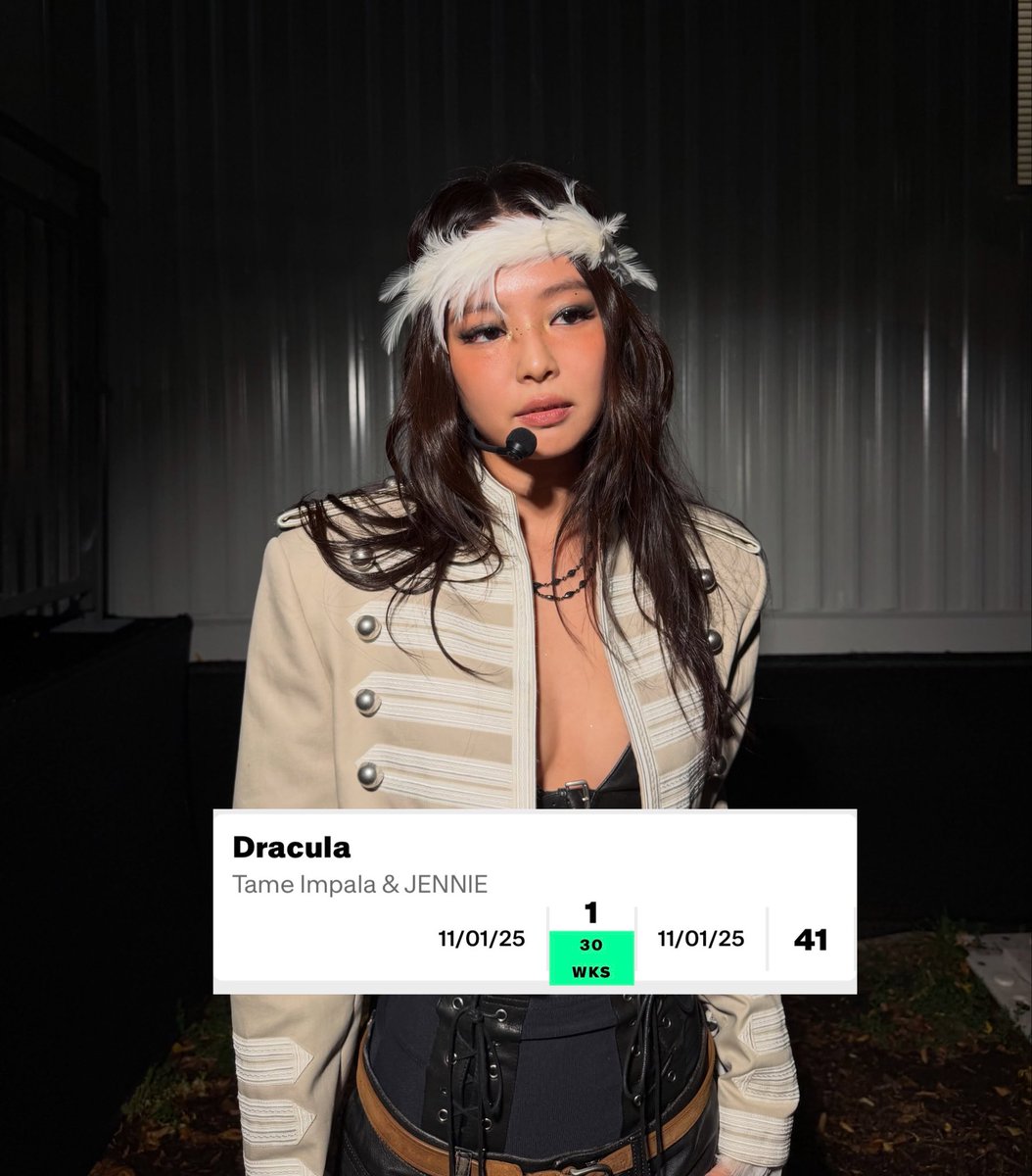 GENIUS9N's tweet photo. [RECORD] Billboard Charts reveals that Tame Impala & #JENNIE’s Dracula “JENNIE Remix” is the First song by an Asian artist to spend 30 weeks at No. 1 on the Hot Dance/Electronic Songs chart, and just the 6th song in the chart’s history to achieve this record since its launch in 2013.

HISTORY MAKER JENNIE
CONGRATS JENNIE