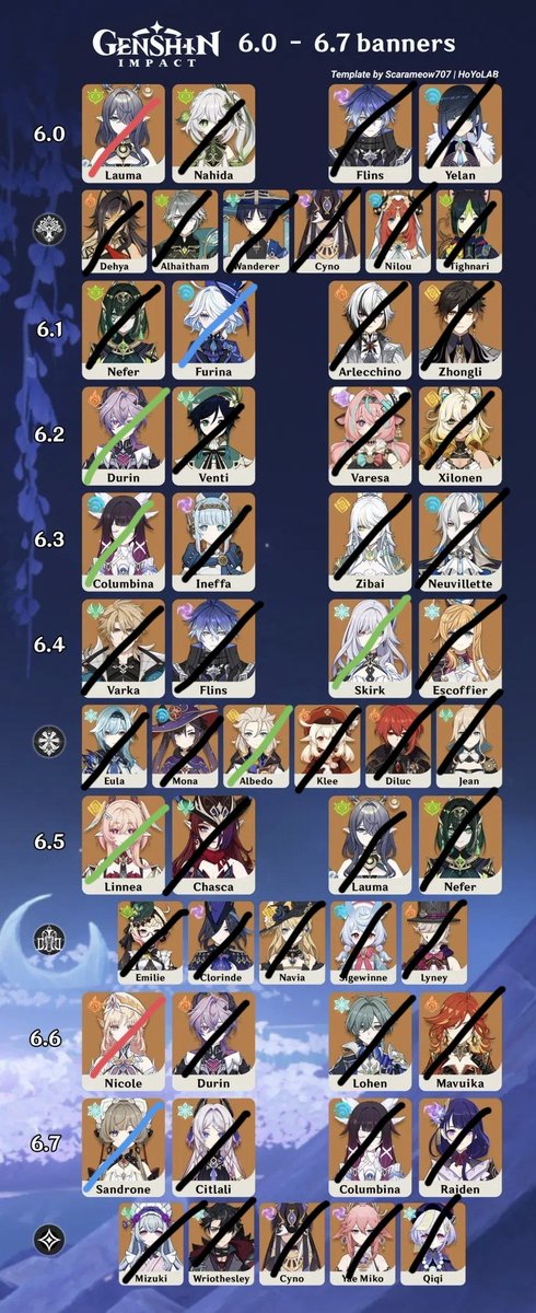 Loyal_Elf's tweet photo. @AboutSnezhnaya Black - Skipped/Not enough pulls
Red - Lost 50/50
Green - Won 50/50
Blue- Guaranteed https://t.co/YA78tsNTIG