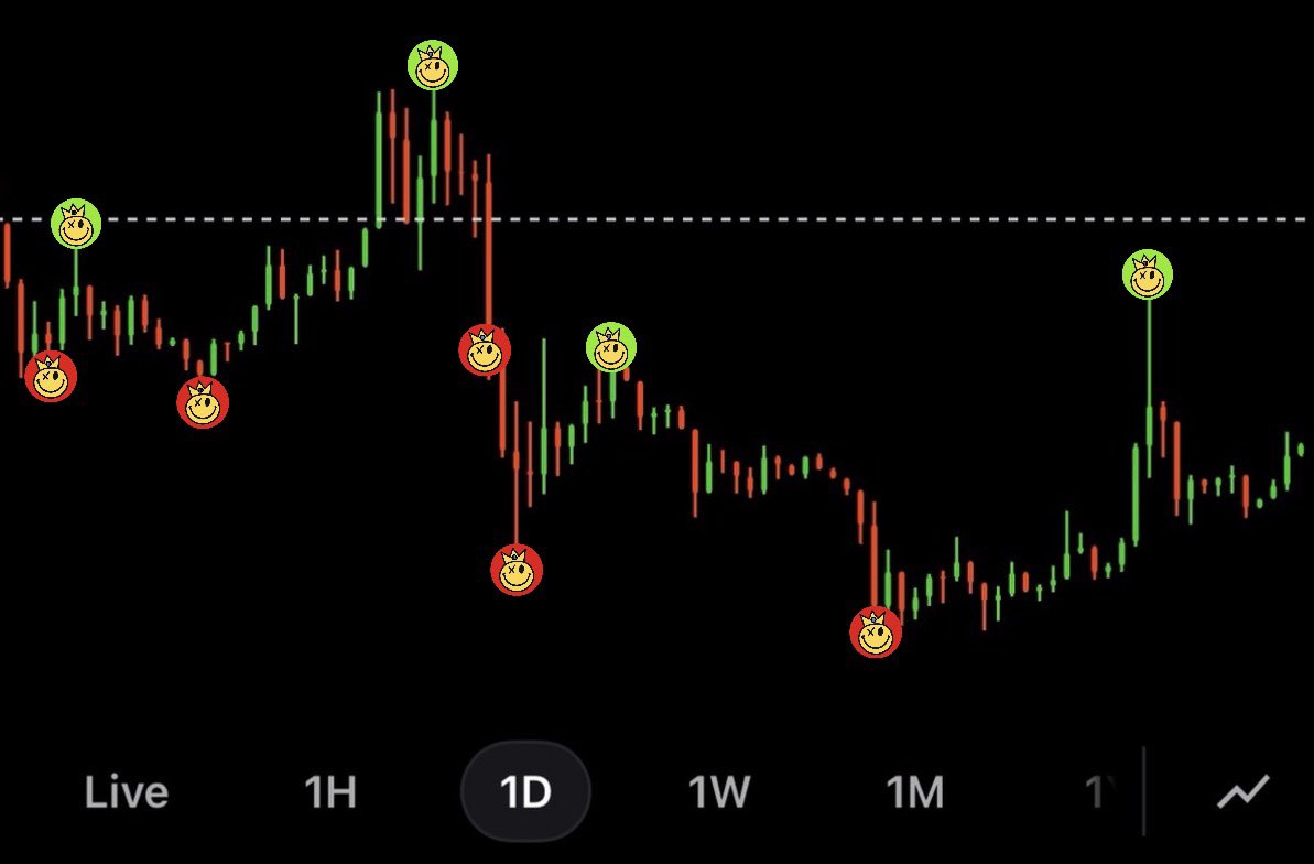 getsillyonsol's tweet photo. I love how #osmobile shows what a silly trader I am lol

Am I doing it right @opensea ??? https://t.co/5wRkvApGiP