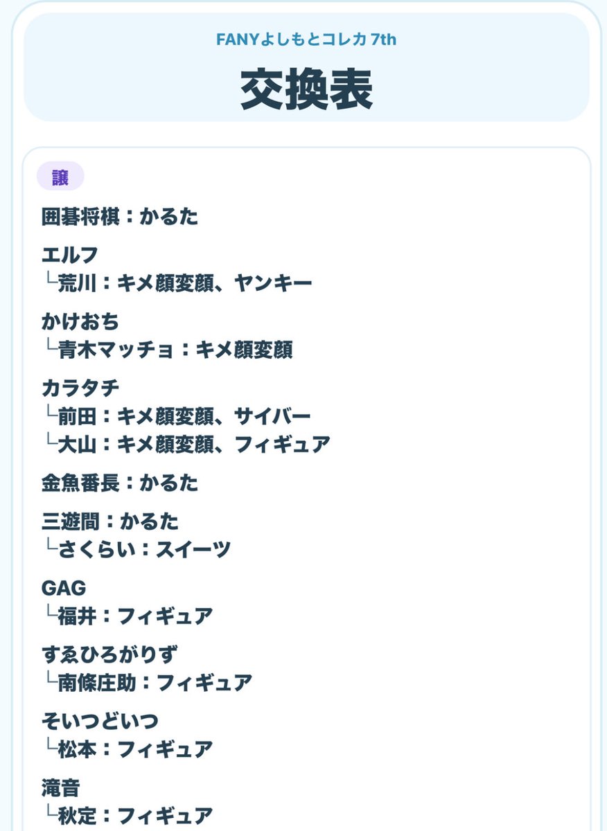 uuukwcy's tweet photo. よしもとコレカ 7th Edition 交換

【求】 画像 1枚目
浦田・谷口 同レアのもの優先

【譲】画像2〜4枚目

大阪劇場手渡し>郵送
異種交換・n:1検討いたしますので、お気軽にお声掛けください🙇🏻 https://t.co/ym8qmZpXKl