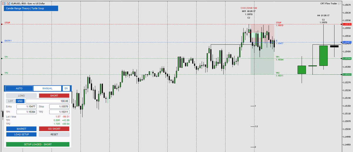 TiMuR_inci10's tweet photo. 🎯 Candle Range Theory | Turtle Soup — MT5 Trader Panel
A setup on the chart, one click on the panel. Two modes, one flow:

⚡ AUTO MODE
The moment the indicator finds a CRT setup and confirms the CISD, the panel takes over. It reads the direction, entry, stop and TP1/TP2 straight from the setup — you only type your risk. Enter a USD amount and the lot is sized for you, so the number you typed is exactly what you lose if the stop is hit. With AUTO on, the order goes at market and the stop plus both targets are placed at once. The position is split TP1/TP2; once TP1 is taken, the remaining stop moves to break-even automatically.

✍️ MANUAL MODE
Full control. Drag the ENTRY · STOP · TP1 · TP2 lines with your mouse, or type the price straight into the box — the two stay in sync instantly. You pick the direction, and you decide whether the order goes at market or as a pending order.
📥 LOAD SETUP
Pulls the live CRT setup onto the manual lines in one click: levels and direction arrive ready, then you adjust whatever you want before sending.

🧠 The read behind the trade
The indicator doesn't just mark a level — it draws the reasoning: HTF and LTF FVGs, order blocks and breakers, SMT divergence against the correlated symbol, HTF C1/C2 PSP, the premium/discount zone, and HTF + LTF flow direction. Each setup carries its grade — A+++ down to B — with the components that earned it printed right on the C2 label.
In both modes the panel computes live: total lot, loss if stopped, and how many R and how many dollars TP1 and TP2 are worth. Panel in EN/TR.