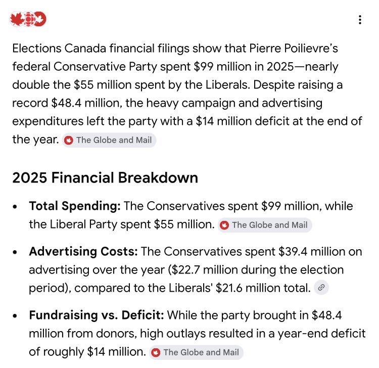 PuckheadPoli's tweet photo. Uh-oh…

Aren’t they already $14 million in the hole from last year? 

The ability to fundraise CPC is the only reason Pierre remains the leader of the opposition.

Now the conservative fundraising lead has shrunk to its lowest point since he became the leader in 2022. https://t.co/DSvj8NpJG2