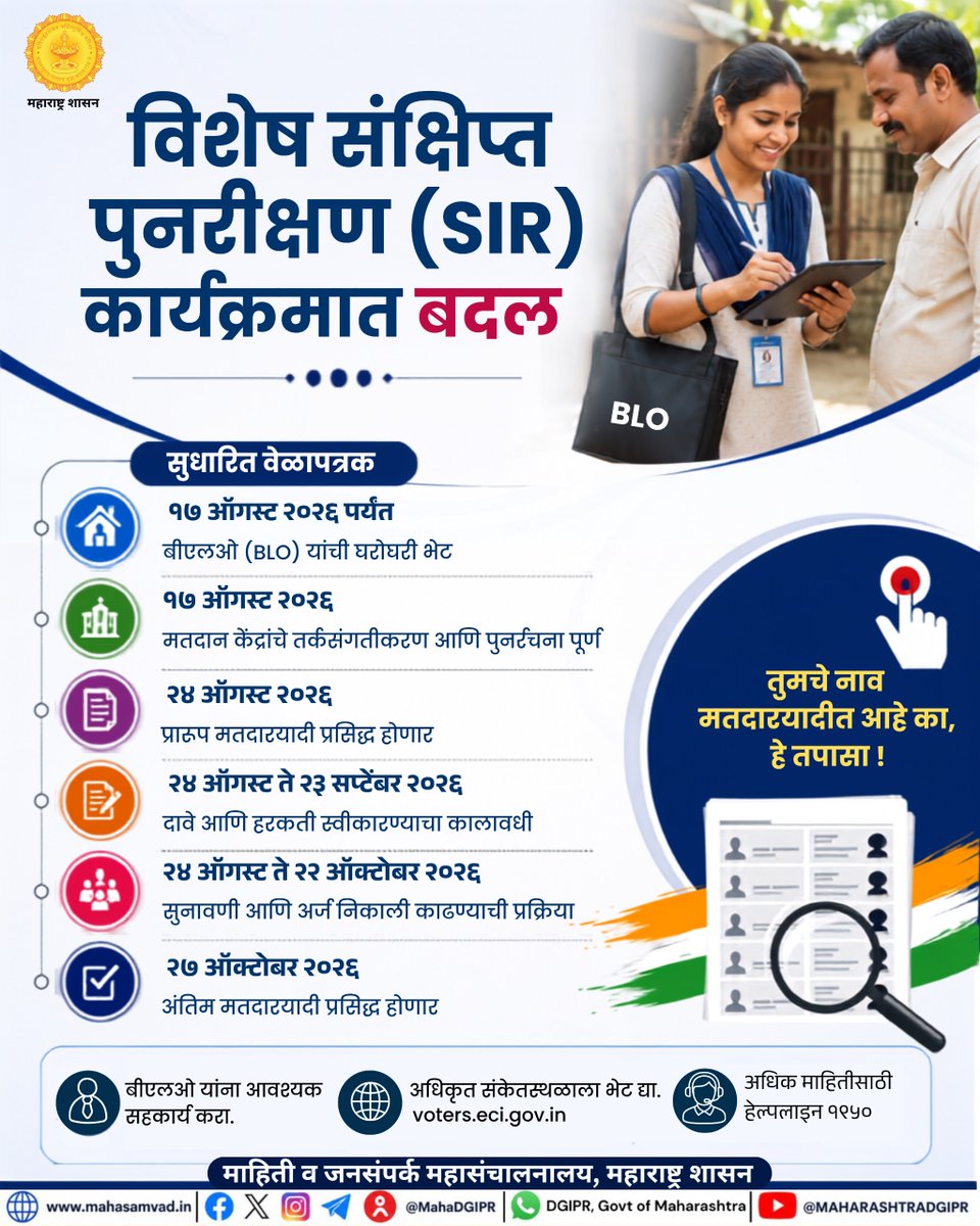 MahaDGIPR's tweet photo. मतदारयाद्यांच्या विशेष सखोल पुनरीक्षण (SIR) कार्यक्रमात महत्त्वाचे बदल करण्यात आले आहेत.
१७ ऑगस्ट २०२६ पर्यंत बीएलओ घरोघरी भेट देतील. अंतिम मतदार यादी २७ ऑक्टोबर २०२६ रोजी प्रसिद्ध होईल. 
अधिक माहितीसाठी : https://t.co/TCqbyFVKEX

#SIR2026 
#SIR
#ElectoralRoll 
#BLO 
#ECI https://t.co/cHol1sLoQ1
