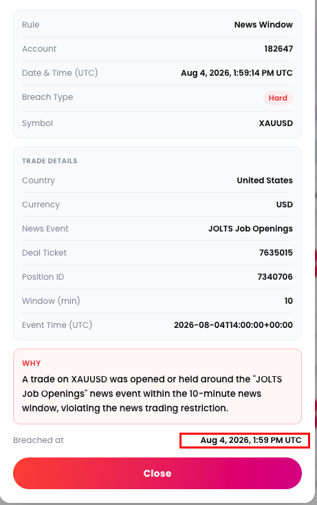 d1pakdas's tweet photo. @NYSMarkets My 2 account got breached saying "A trade on XAUUSD was opened or held around the "JOLTS Job Openings" news event within the 10-minute news"
that time news was not there i took trade at 1pm news was at 7pm check the screenshots https://t.co/izrVIKybhN