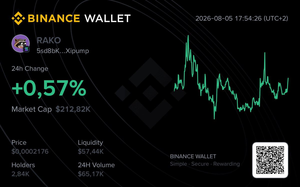 Rakosolofficial's tweet photo. $RAKO is now tradeable on @binance wallet https://t.co/XWsKykX2Fc