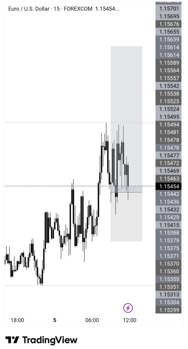 privatetrader_'s tweet photo. #Eurusd 🇪🇺|🇺🇸

Another be
0r

Price action in this week🤦 https://t.co/QklW9ANFVP