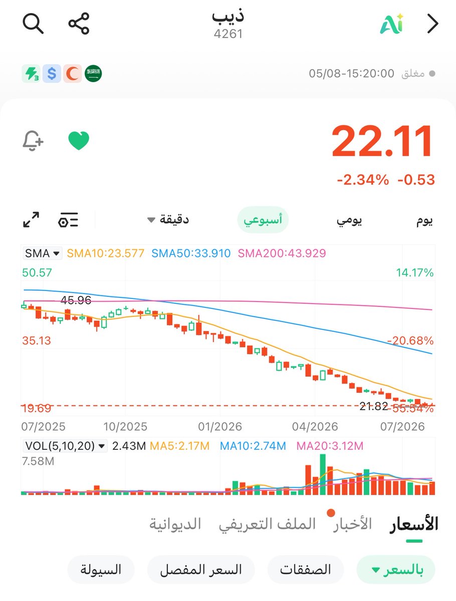 5FOGI's tweet photo. @ph_moklaf ليش تطلع لي انها غير متوافقة مع الشريعة https://t.co/6ulQNSyAkl