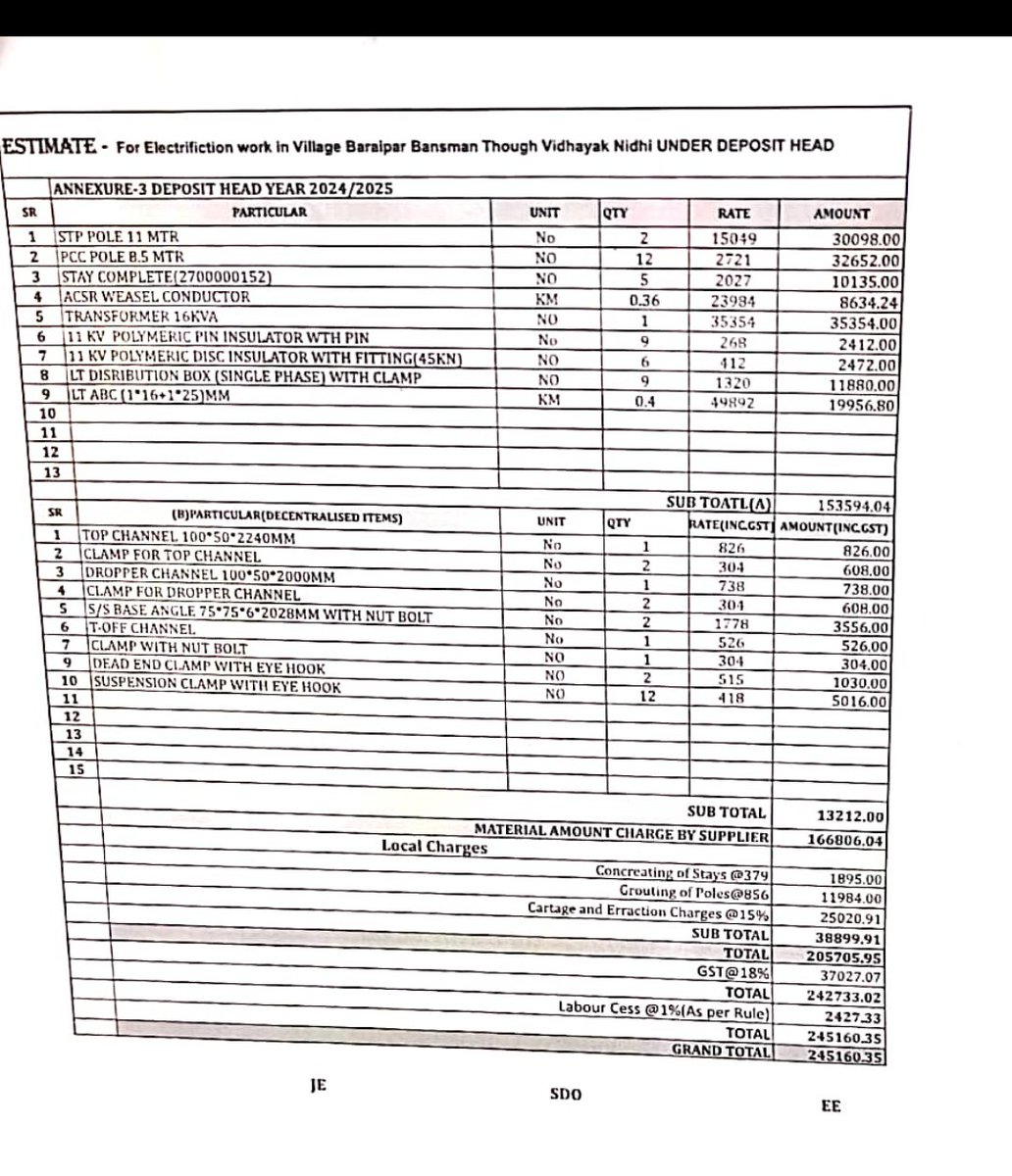 SMSingh123's tweet photo. Corruption in electrification work at Village BaraiparBansman, DivKhalilabad (VidhayakNidhi). No STP pole, 16KVA transformerInstalledas10KVA, no LT box, no concreting-AmountoverRs1lakh. Accused: ThekedarMustafa&amp;JEFarmanAli. @DM_Sknagar @CMOfficeUP @EMofficeUP @UPPCLLKO @PuVVNLHQ https://t.co/oF0I5PFHrI