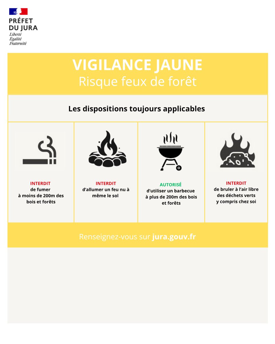 Image de Préfet du Jura - 🔥 Le Jura repasse en vigilance jaune "feux de forêt"
📉 Grâce à la baisse des températures et à un