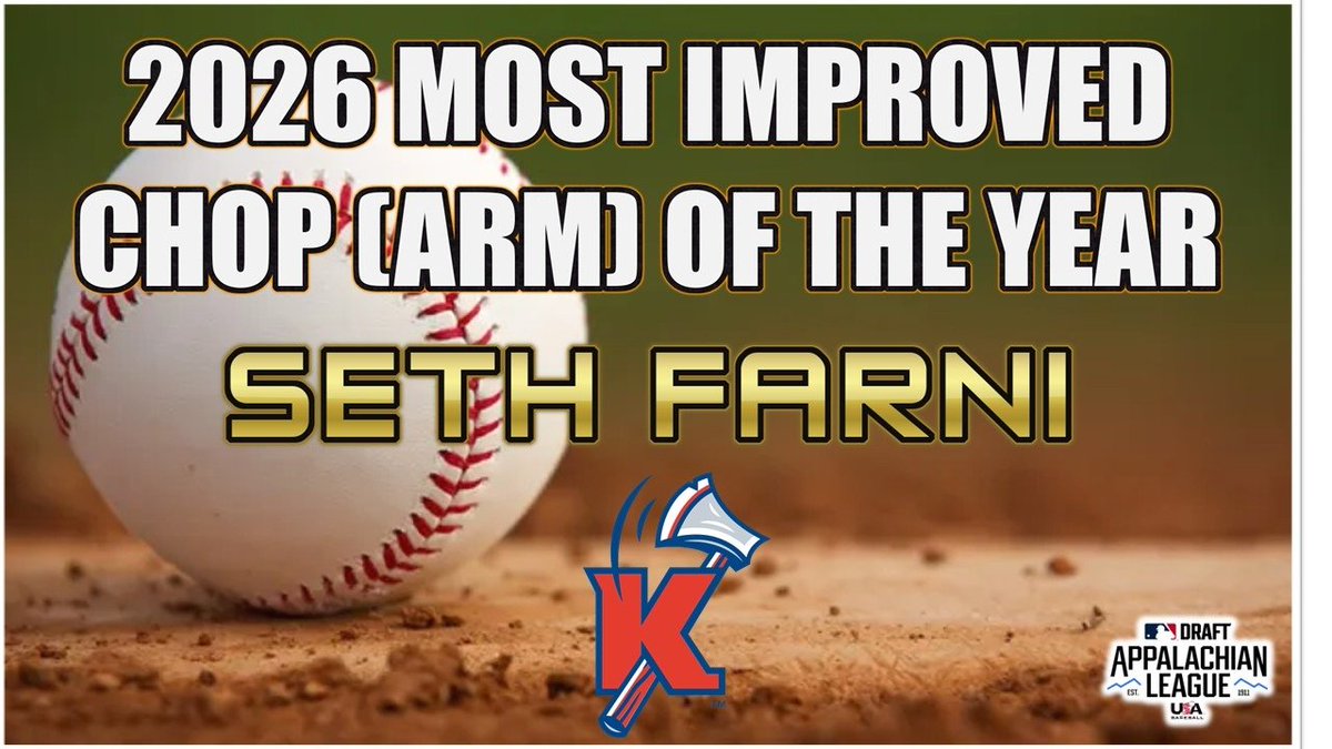 PlayByClay's tweet photo. Our Most Improved Arm of 2026 goes to @Sfarni_4 of @RacersBaseball!

June➡️July:
6 Games -> 4 Games, 3 Starts
5.54 ERA -> 2.92 ERA
15 Ks + 13 Ks
2.00 WHIP -> 1.30 WHIP
.245 BAA -> .239 BAA
9.69 BB/9 -> 3.65 BB/9

Congrats, Seth!

#AxesUp🪓 https://t.co/NrIxZMHPhi