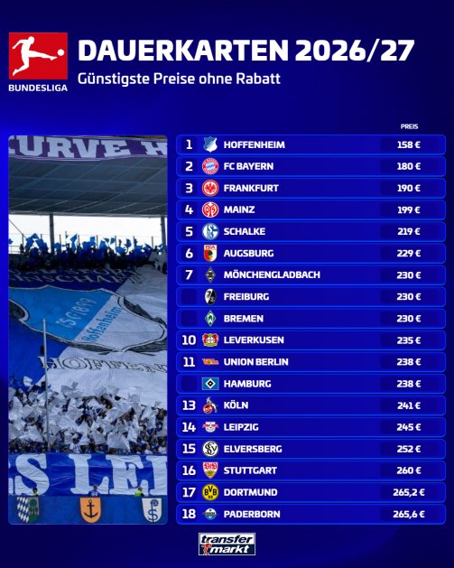 iMiaSanMia's tweet photo. Cheapest season tickets for adult fans in the Bundesliga in 2026/27. Bayern have the second cheapest season ticket in the league after Hoffenheim [@Transfermarkt] https://t.co/NLSLSWN5rM