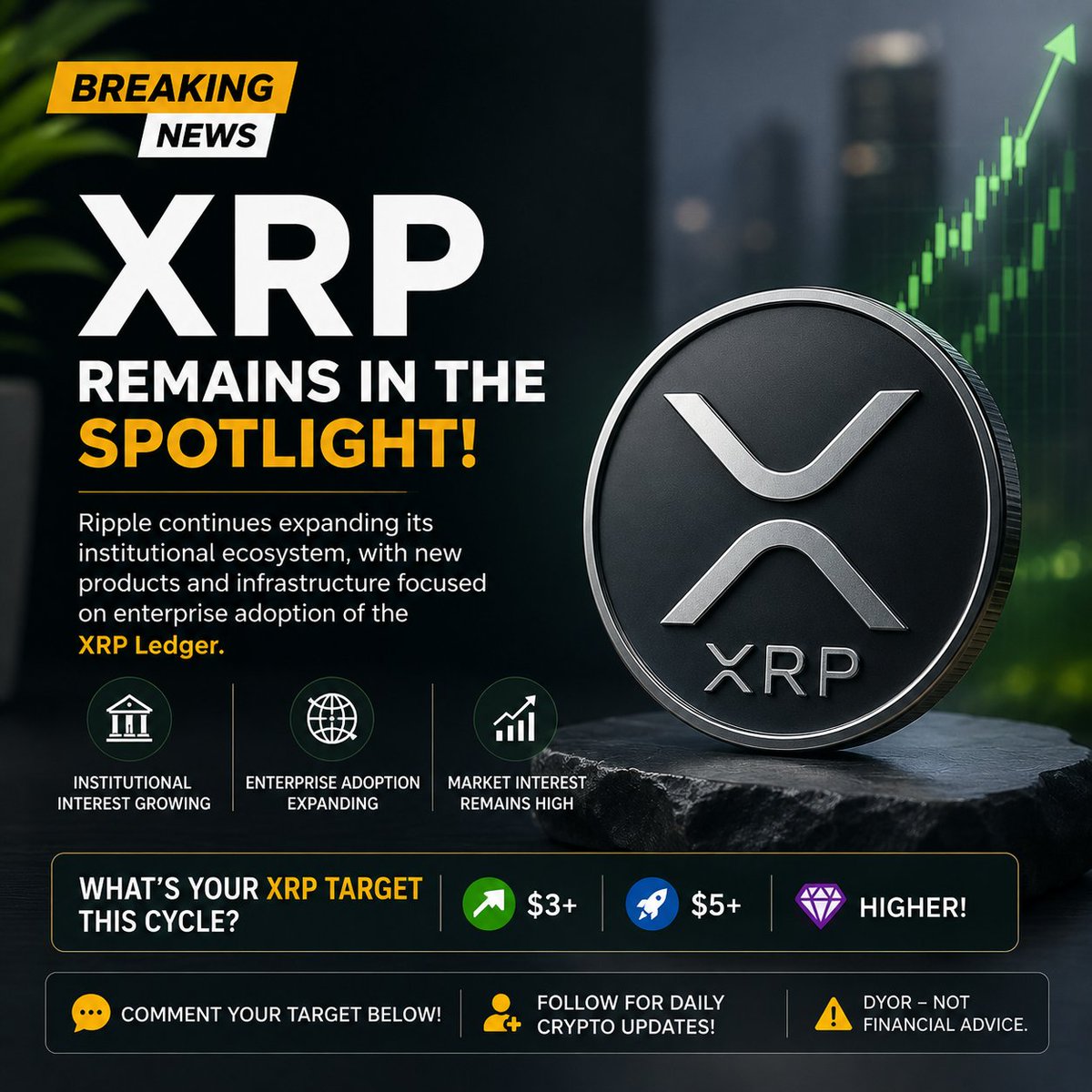 UsamaETH0's tweet photo. XRP IS BACK IN THE SPOTLIGHT 💥

Ripple building for institutions. 
XRP Ledger adoption expanding.
Hype is real.

Cycle target?
$3 | $5 | BEYOND 🚀

👇 Drop your guess
#XRP #CryptoNews https://t.co/SDl1ZSkamI