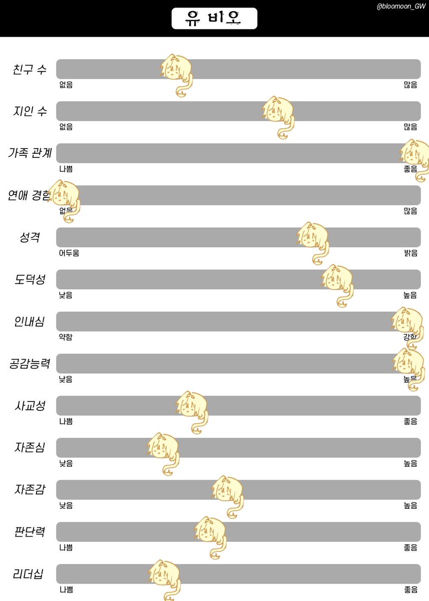 sleepdraw10's tweet photo. 얍 구몬했어요... https://t.co/FOCVUOmjMC