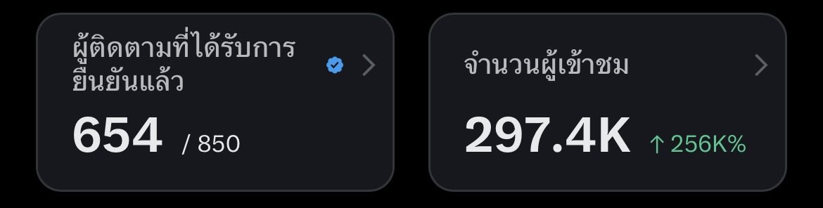 Fxxttkk's tweet photo. ยอดเข้าชมช่วง 2 เดือนอยู่ที่ 300k ขาดอีกแค่ 4.7m ก็ครบ 5m แล้วทู้กกกกคน
เหลืออีกเดือนเดียวสบ๊ายยย เงินอยู่แค่เอื้อม..

#ติ๊กฟ้า https://t.co/ZRY1FEl22H