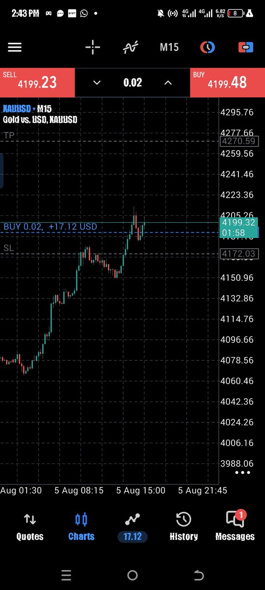 Henry30396Ani's tweet photo. New and chart is only what I need to look all done 👏 from firepips academy. Was a student. https://t.co/zbyj9jOXyp