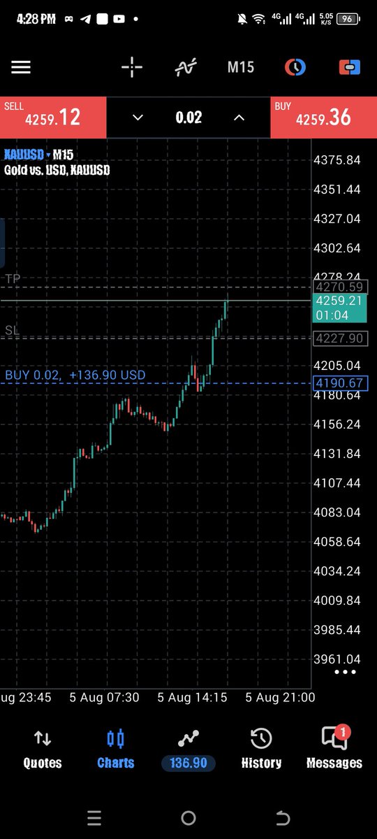 Henry30396Ani's tweet photo. New and chart is only what I need to look all done 👏 from firepips academy. Was a student. https://t.co/zbyj9jOXyp